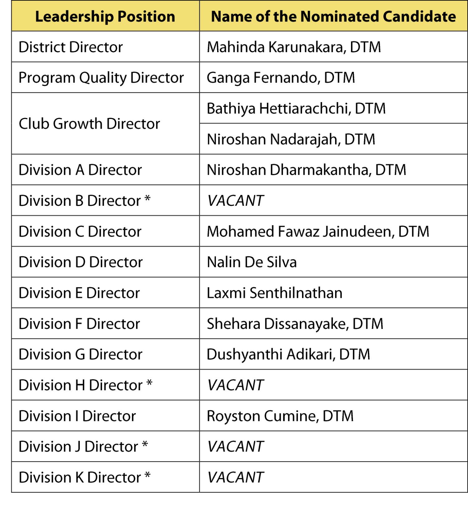 Nomination Slate for Leadership Positions (2023 - 2024)