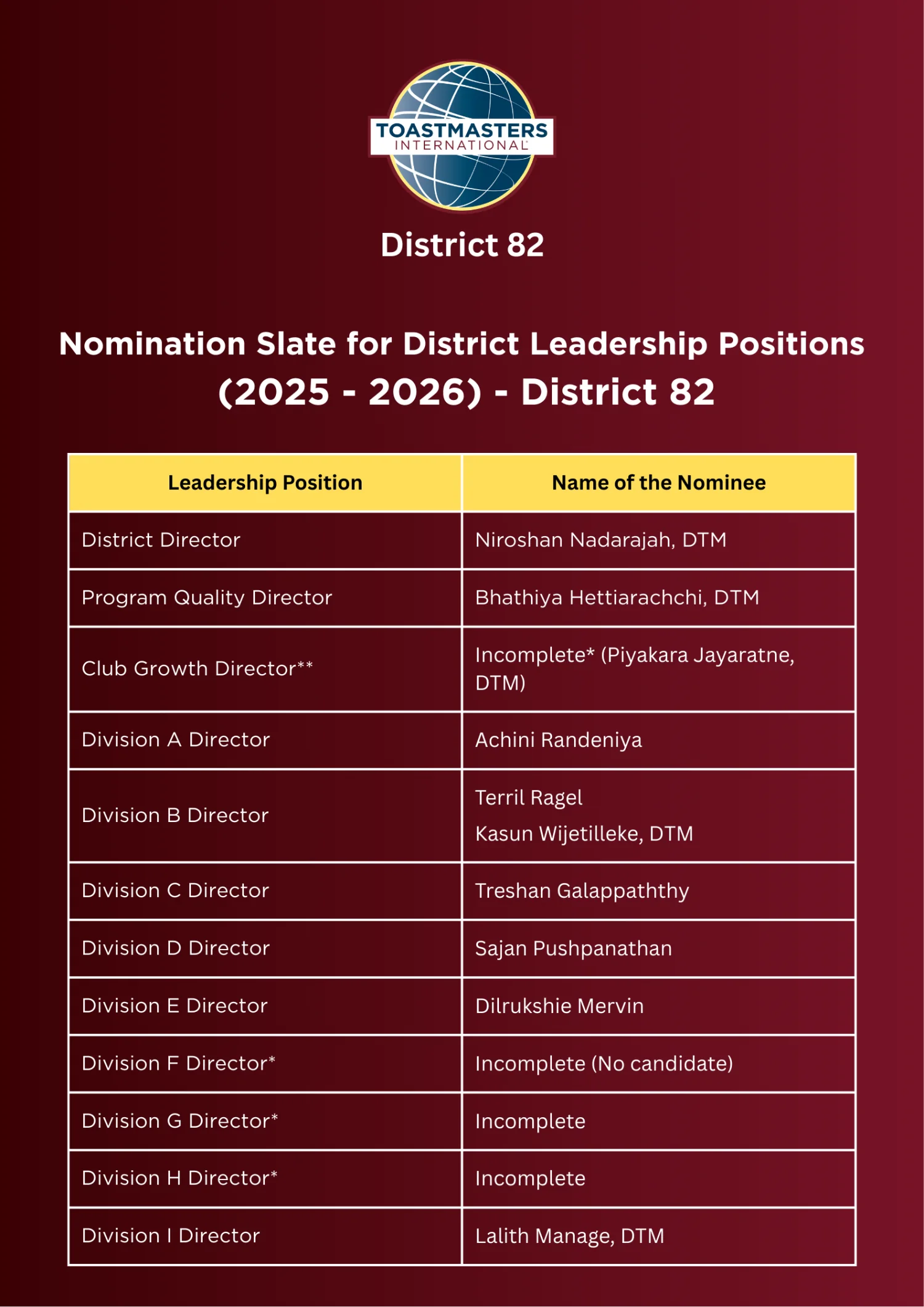 Nomination Slate for Leadership Positions (2025 - 2026)
